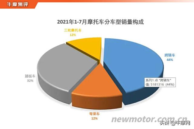 排量当道还是实用主义？新大洲本田CBF 150U静态解析