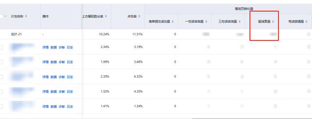 提升ROI!职业教育行业「技工证」业务如何做好百度推广?