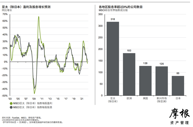 Ħ����2022��������Ȼ����г����桪���ް棨�й���������