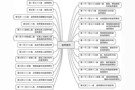 民法典“连带责任”：20类规定汇总+实务要点+典型案例图片