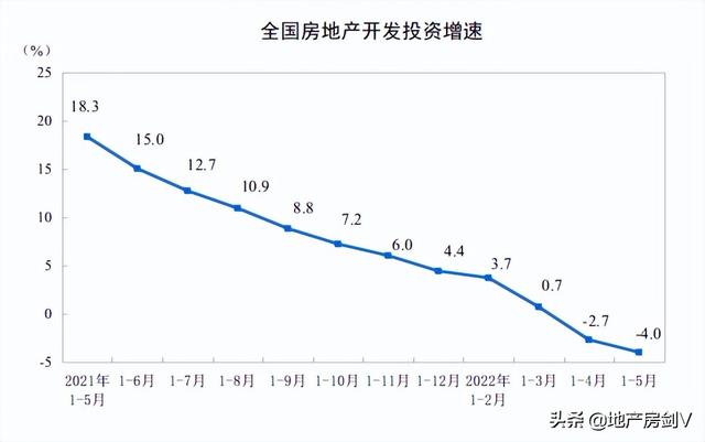 最新公布!5月份西安新房价格环比上涨0.3%