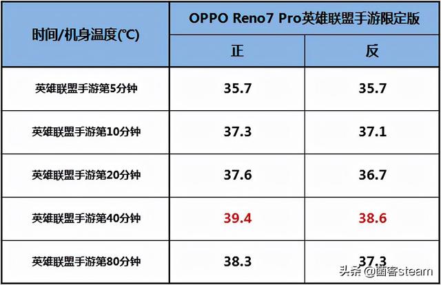 大批王者玩家涌入LOL手游后，老玩家表示：救救孩子