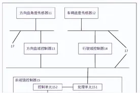 极海如何做到后视镜“丝滑”调控？图片