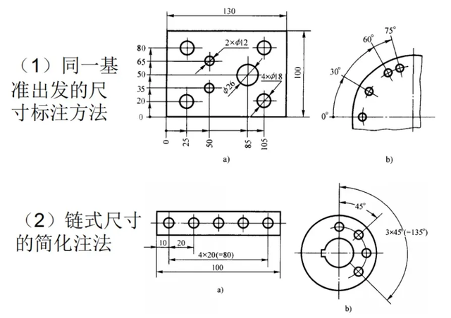 什么是国标尺寸？最基础的标注原则，速看！