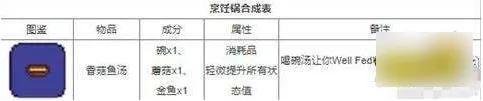 泰拉瑞亚1.4.4最新合成表大全2023 所有物品合成图鉴分享