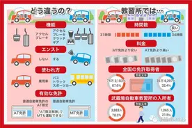 从零开始的日本驾照考取方法，所有注意事项都在这里了！图片