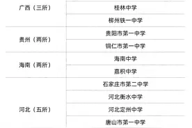 汗，临川一中落选2021年全国中学百强榜图片