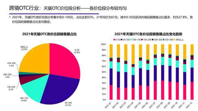 2022���й��󽡿���ҵ�о����棨�����ѡ������ơ���������������