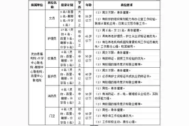 专科可报！公办养老机构招聘52人公告图片