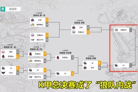 狼队人才辈出，将K甲总决赛变成“狼队内战”，太“为难”粉丝了图片