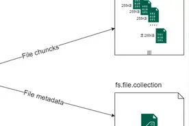如何使用 GridFS 、 Node.js、Mongodb和Multer 管理文件存储？图片