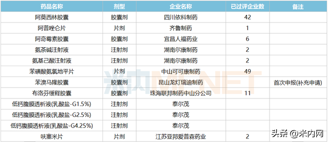 7月3个改良新药报产！3个进口原研药首次国内获批