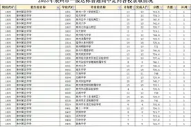 泉州中考录取情况泉州市区各校定向五中的分数线图片