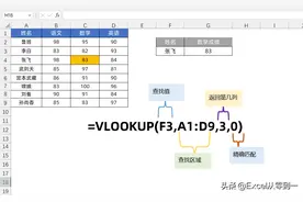 Vlookup的使用方法，这3点需要特别注意下，不然就会出错图片