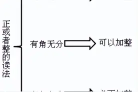 会计数字的书写规范图片