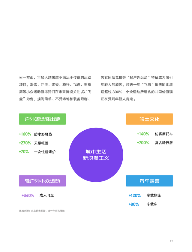 2022��618����������������ƣ�������������������ƣ�