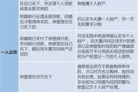 史上最全！房产分割补偿速算公式+房产归属列表图片