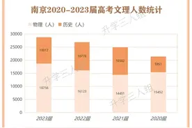 学文还是学理？南京近4年高考文理科人数统计及分析图片