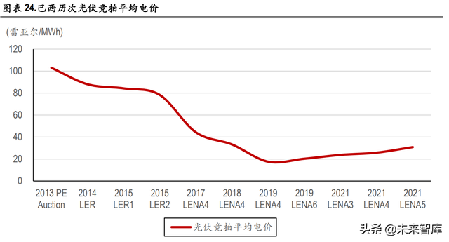 海外光伏市场深度解析:高景气持续,中国制造业具备全球竞争力