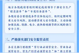 安全生产 | 安全生产十五条措施图片