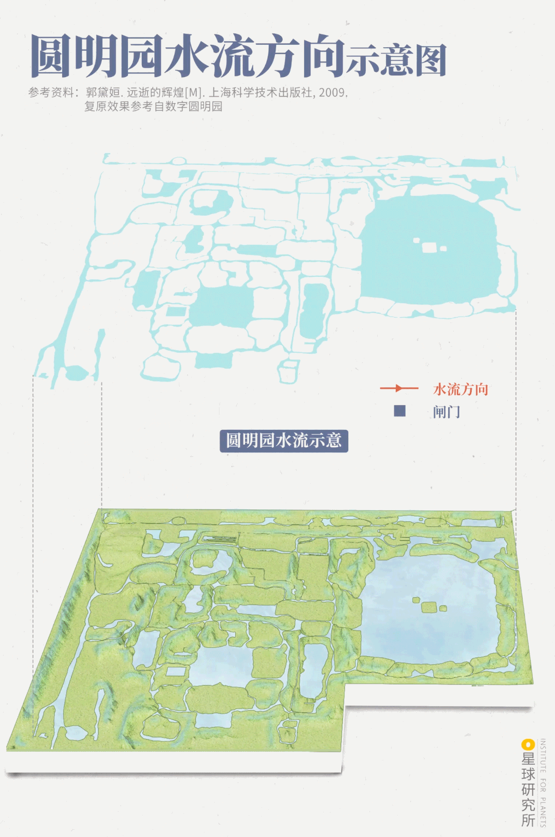 假如圆明园不曾被烧毁，“万园之园”有多华丽？