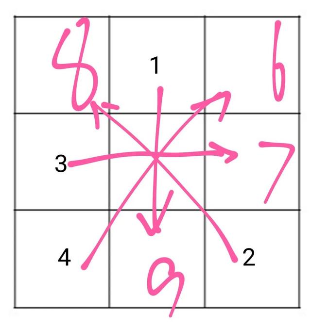 ��������þŹ��񣬺�������ʱ��Ҳ�������ˣ���Сѧ�����ѵ㣩