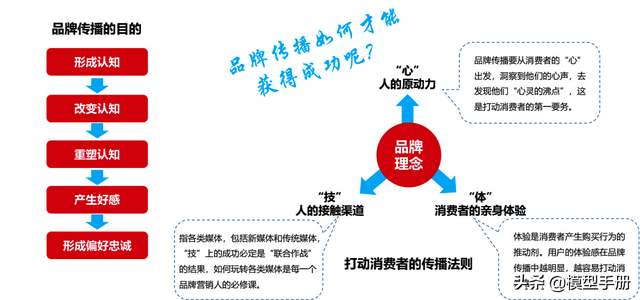 30个经典营销概念,告诉你品牌经久不衰的秘密