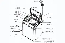波轮全自动洗衣机的结构组成及拆装方法图片