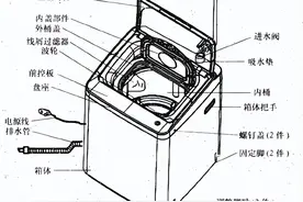波轮全自动洗衣机的结构组成及拆装方法图片
