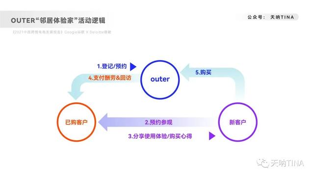 8000字深度拆解内容营销-品牌出海