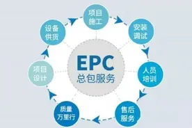 EPC项目与PPP项目的区别是什么？图片