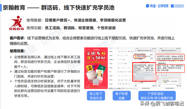 ��������ѵ��ҵ˽����Ӫ���������������棬�ղ�ѧϰ