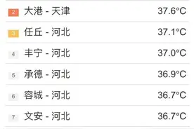 38.7℃，北京这儿又热成全国第一！午后温度图片