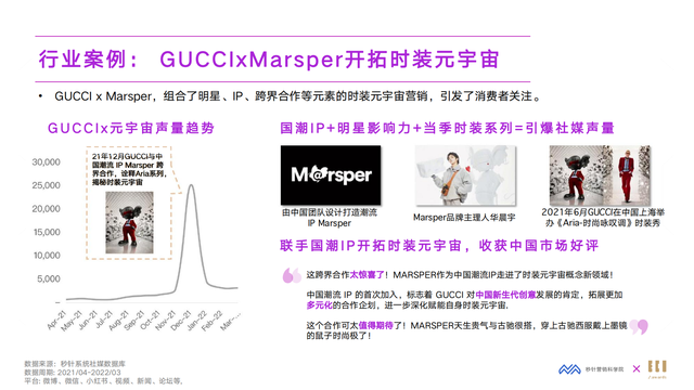 2022��Ԫ����Ӫ�����°�Ƥ�飨Ԫ����ΪӪ�������Ļ�����