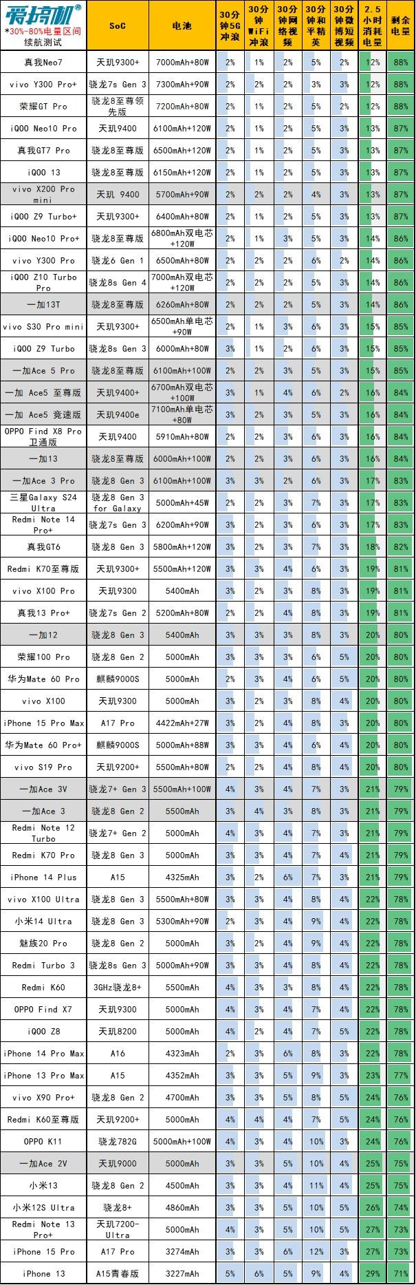 国补2124元起的天玑9400+，一加 Ace 5 至尊版体验评测