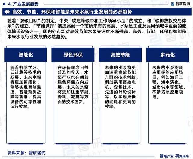 中国水泵行业市场研究分析报告—智研咨询重磅发布(2023版)