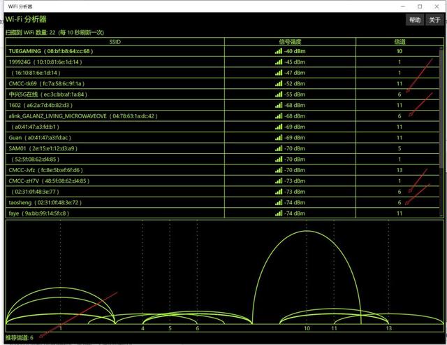 0成本提升WIFI 上网速度，TUF GAMING 小旋风 Pro 设置优化