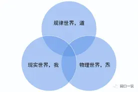《周易》笔记17，为什么阴阳不直接化生万物，而是要二生三？图片