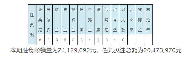 足彩彩果：英格兰0-4造10倍冷负 德国5-2意大利