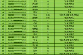 息烽交警：这些驾驶人，请尽快办理换证业务图片