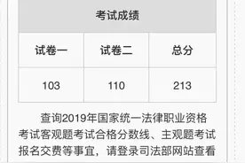中专生的法考0基础三个月高分通关经验超详细(客观题211篇)图片