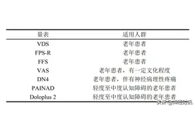 还在忽视老年脑卒中疼痛吗？如何评估及全周期综合管理一文了解图片
