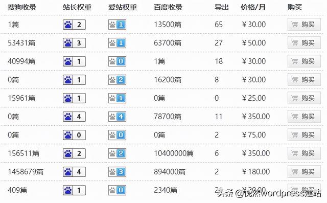 悦然建站分享：网站SEO优化外包服务为什么没效果？