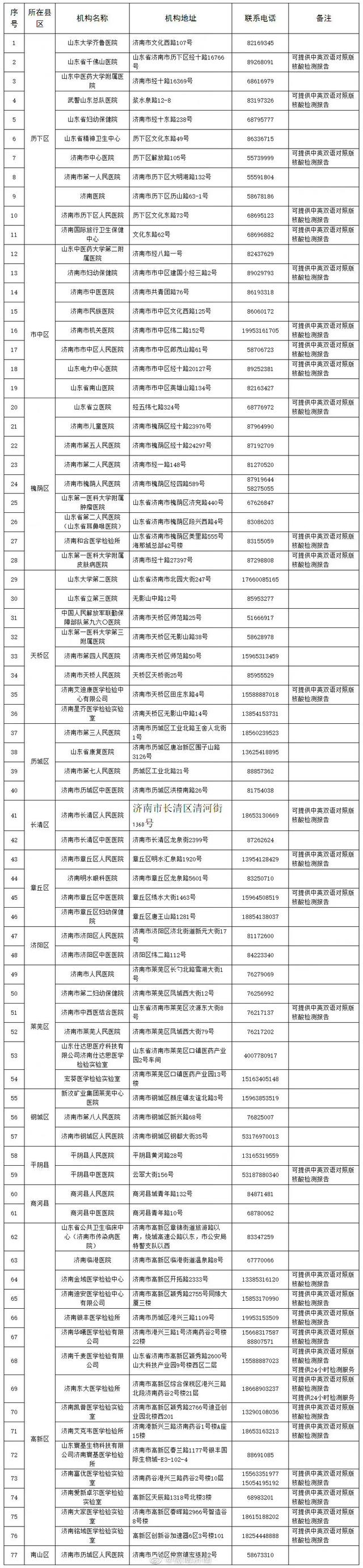 77ҡԸ쾡족ַ绰