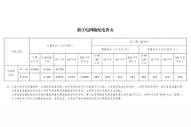 6月1日起，执行新电价！图片