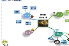 「思维导图“画”作文」胡艺馨《神奇的探险之旅》（十二）五下六图片