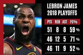 2018年NBA季后赛詹姆斯伟大的表现，将个人英雄主义演绎到极致图片