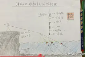 浮游矶钓半游动阿波钓组及操作方法图片