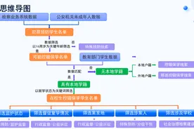 数字检察 | 控辍保学护成长 筑梦未来之路图片