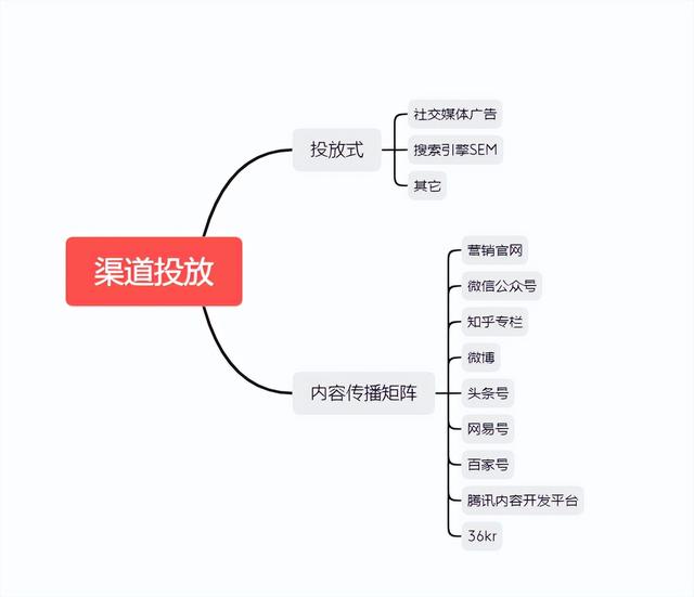 企业提升知名度,必备的品牌营销策略